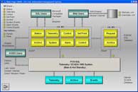 System configuration. Click to enlarge.