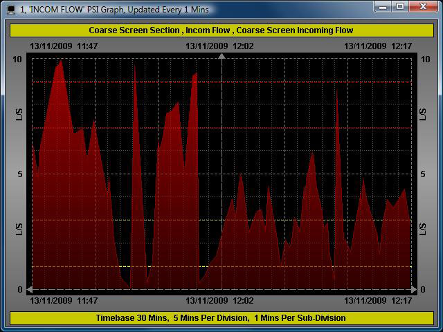 PSI Graph app with cursor window detail. Click to enlarge.