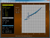 Dual Parameter Scatter Plot Graph Display. Click to enlarge.