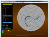 Dual Parameter Graph. Click to enlarge.