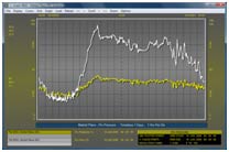 Professional looking graphs of point archive and time-stamped point archive data can be created quickly and easily in graph analysis mode. Click to enlarge.