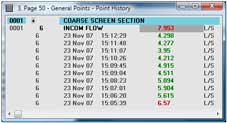 Analogue point history summary