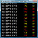 Time stamped point archive summary. Click to enlarge.