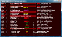 Unacknowledged alarms summary. Click to enlarge.